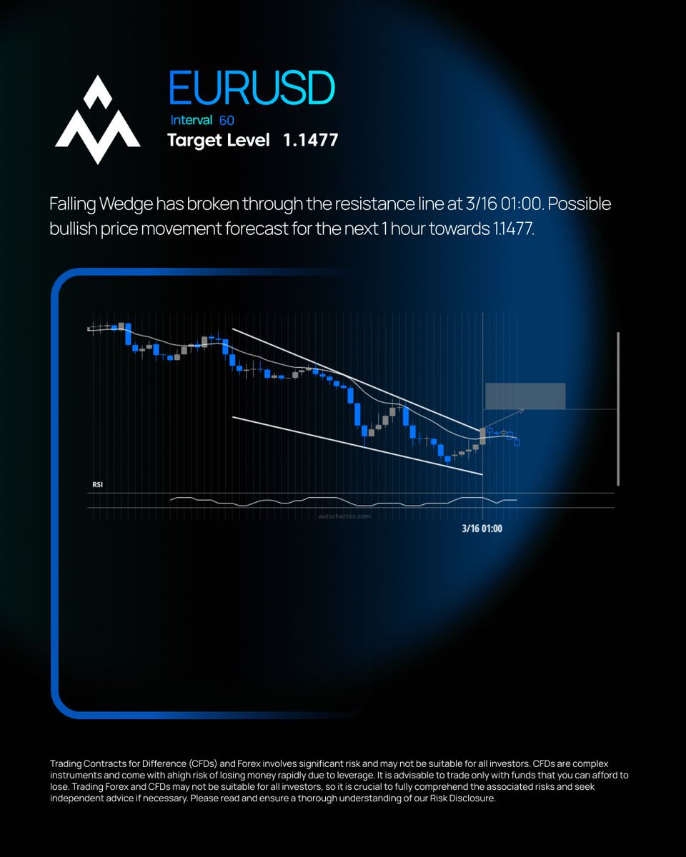 ACG Markets tweet media