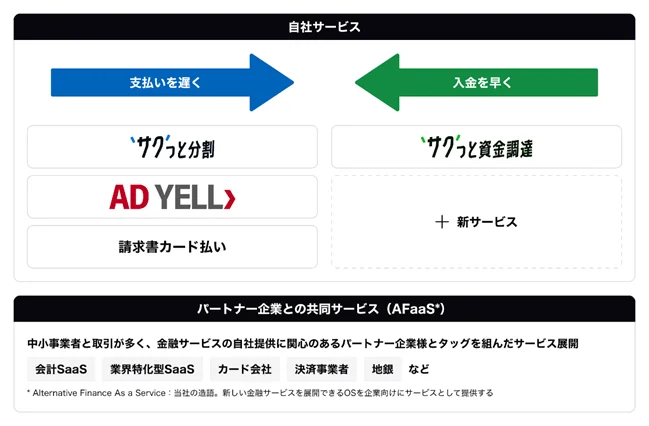 そういうことらしいぞ？
株式会社バンカブルの「AD YELL」及び「Vankable 請求書カード払い」の資産の譲受ならびに従業員の受け入れに関するお知らせ