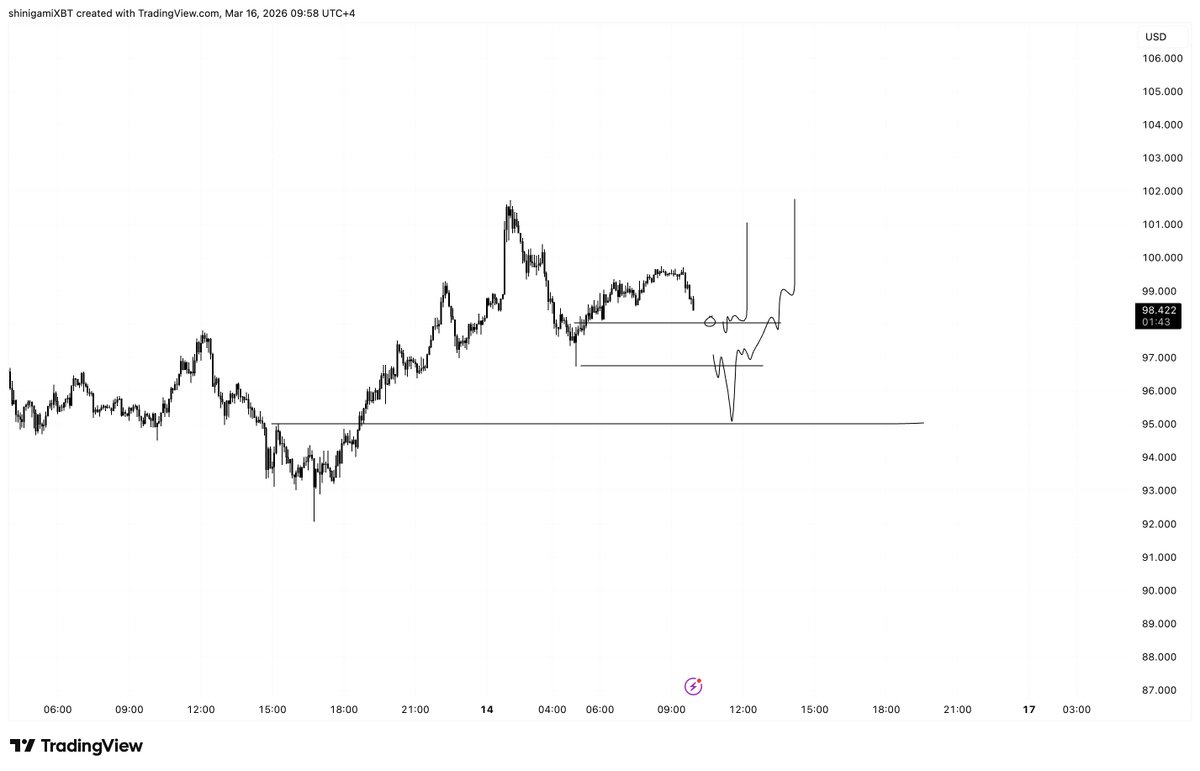 onepieceXBTC's tweet photo. $USOIL

ltf poi on htf already in a long from 85$

#USOIL #ForexSignals https://t.co/pAUS6taONA