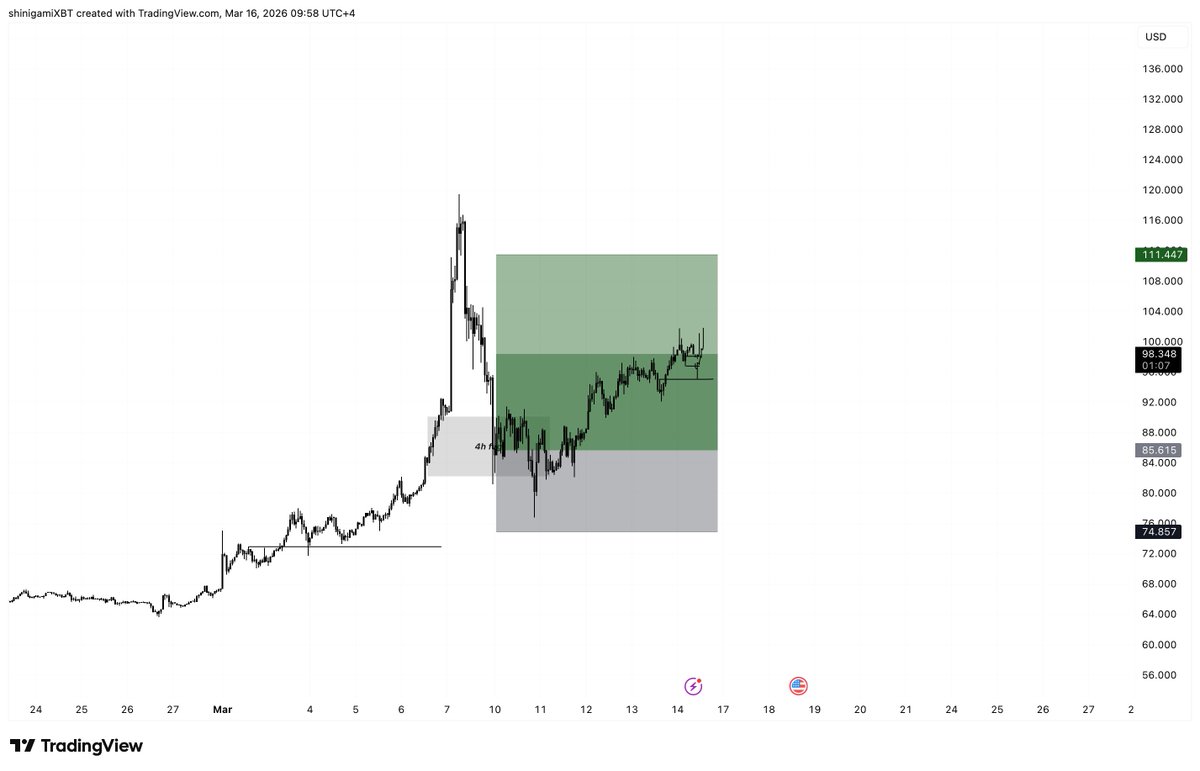 onepieceXBTC's tweet photo. $USOIL

ltf poi on htf already in a long from 85$

#USOIL #ForexSignals https://t.co/pAUS6taONA