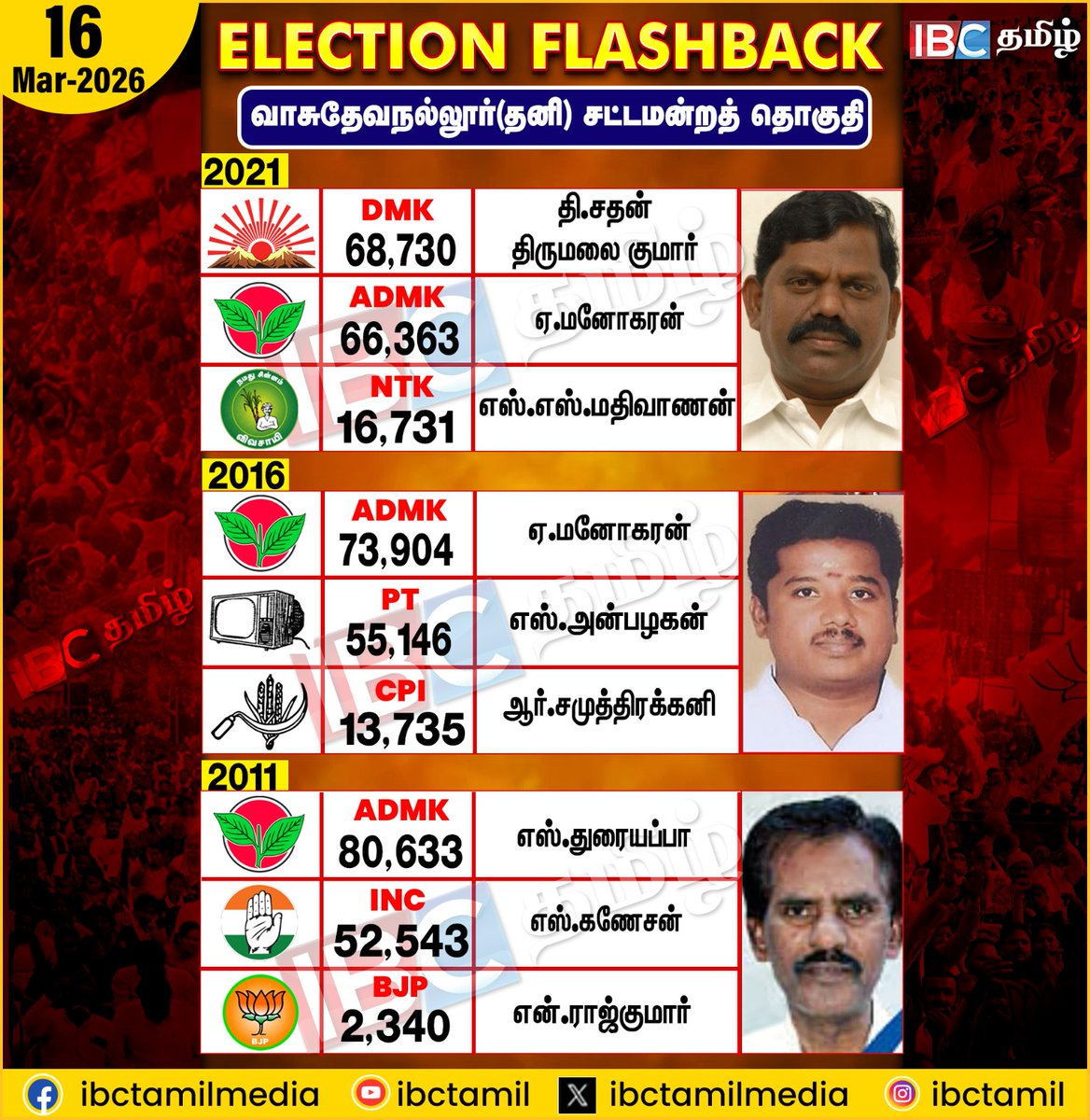 ibctamilmedia's tweet image. வாசுதேவநல்லூர் (தனி) சட்டமன்ற தொகுதி | Vasudevanallur | Election Flashback | IBC Tamil  

#Vasudevanallur #electionflashback #IBCTamil