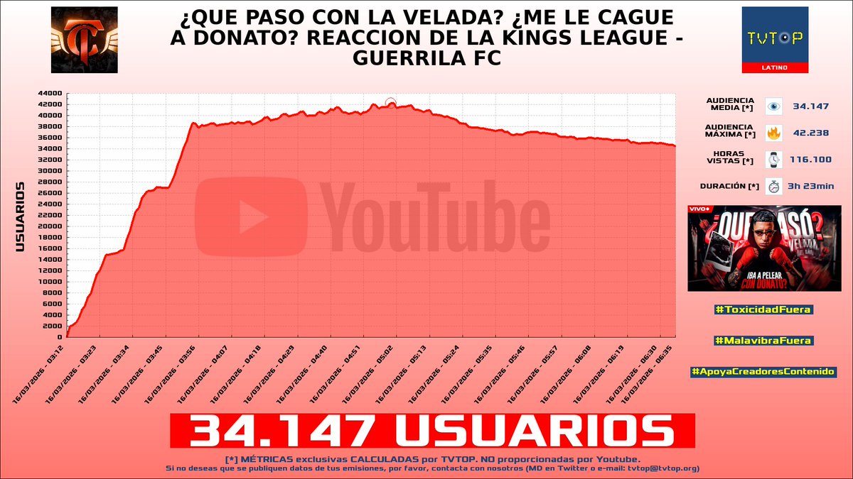 TVTOP España tweet media