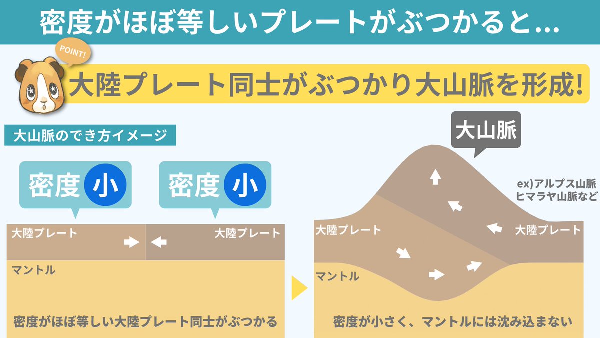 ちーがくん｜『地学の授業』発売中 tweet media