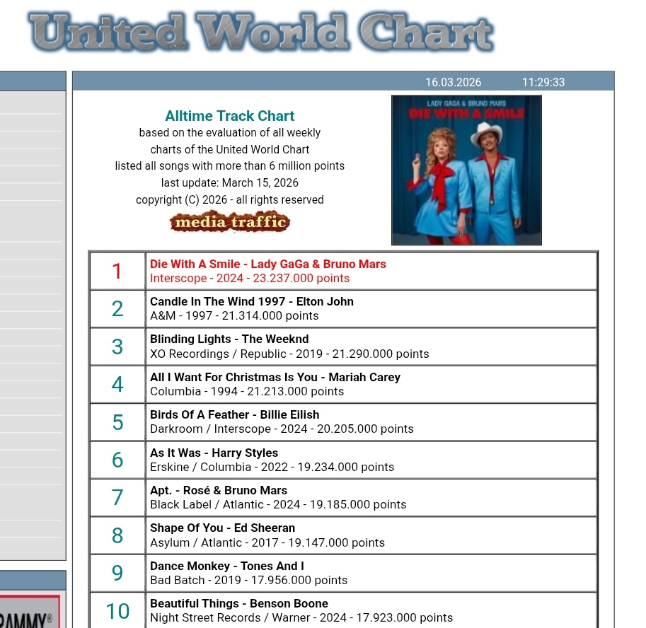 ROSÉ BASE tweet media