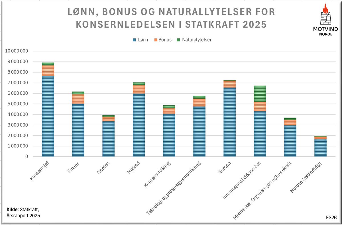 Eivind Salen tweet media