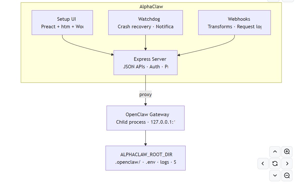 AlphaClaw tweet media