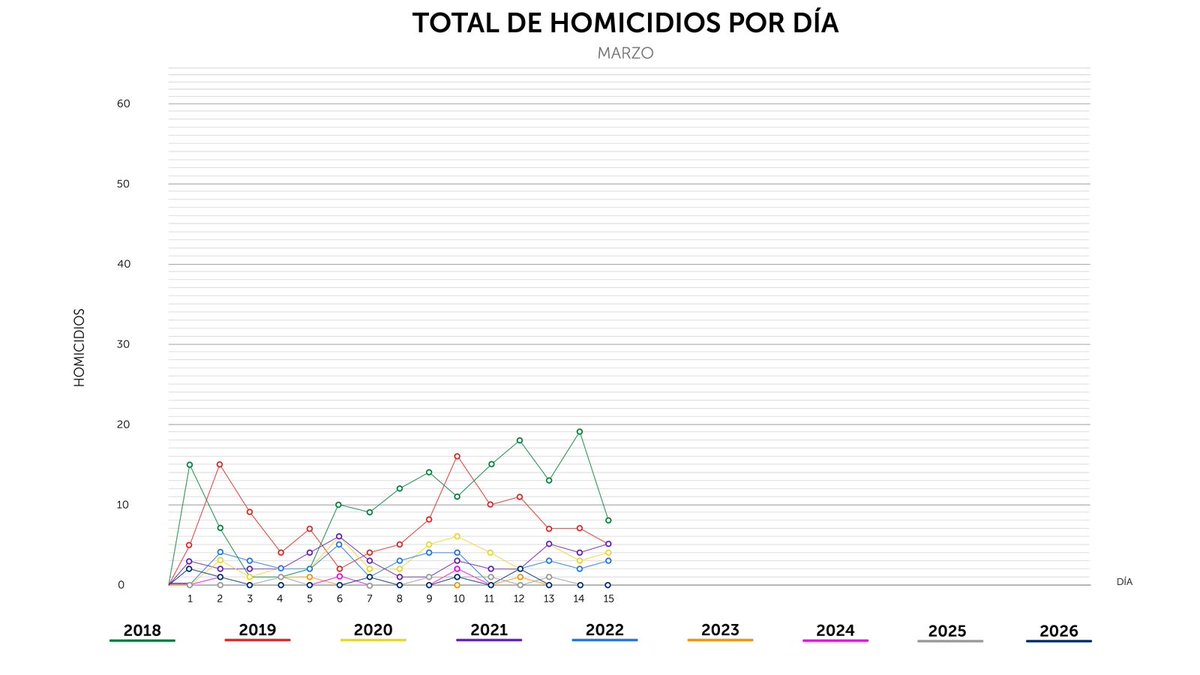 PNC El Salvador tweet media