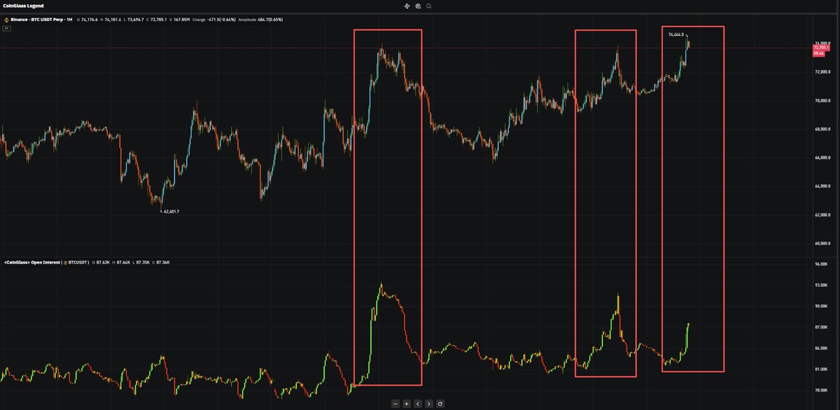 CoinGlass tweet media