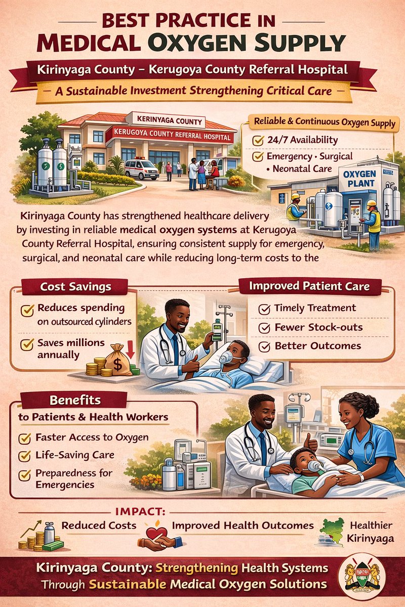 maarifa_centre's tweet photo. Access to reliable medical oxygen can mean the difference between life and death. Kirinyaga County has addressed this critical need by investing in sustainable oxygen systems at Kerugoya County Referral Hospital hence improving patient care, reducing costs, and strengthening the County’s health system. 
Read more about this life saving initiative on: https://t.co/BEbEzlCo66

@AnneWaiguru @County_20 #HealthInnovation #DevolutionWorks