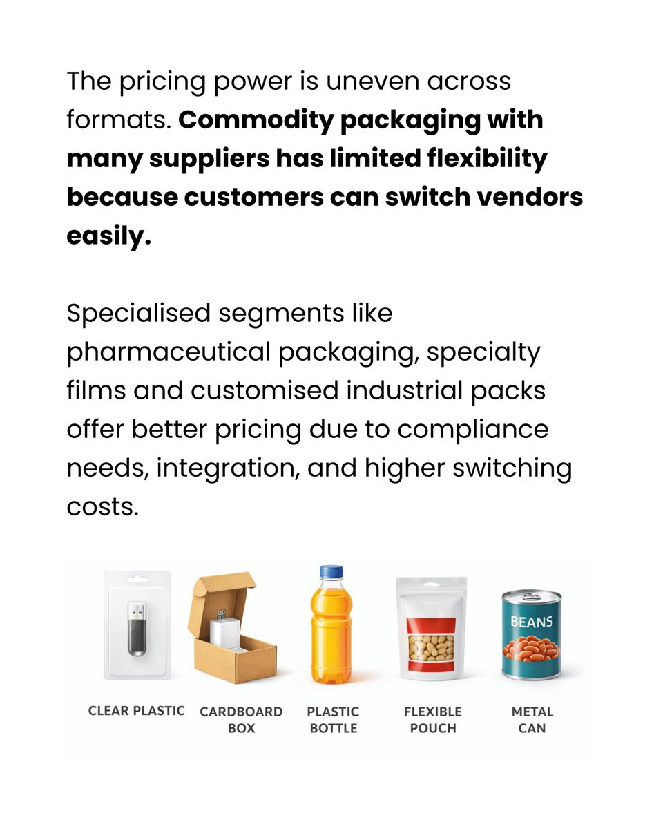 In the packaging industry, profitability is determined by raw material cycles, pricing power, and disciplined capital allocation.

#IndustrialStocks #Manufacturing #IndianMarkets #Tradejini