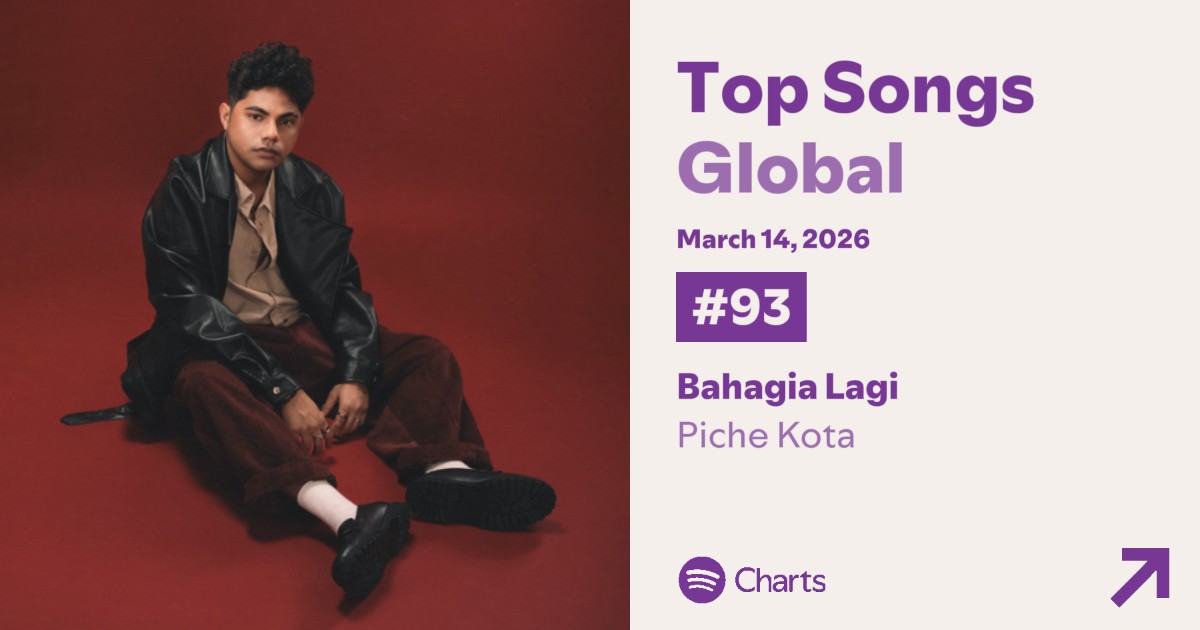 KetuaPeace's tweet photo. Spotify | Daily Top Songs
Global       : ⬆️13  #93
Indo           : ⬆️1    #1
Malaysia  : ↔️      #4 https://t.co/GSrTFbwHju