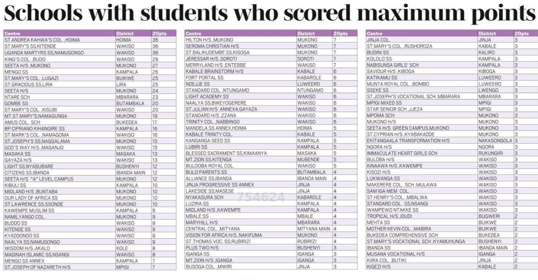 followgombess's tweet photo. Proud moment for Gombe SS!

Our students appear among schools with candidates who scored maximum points — a reflection of hard work and academic excellence.

Congratulations to our learners and teachers! 🎉📚

#GombeSS #AcademicExcellence #furry https://t.co/7DcgDt9wfQ