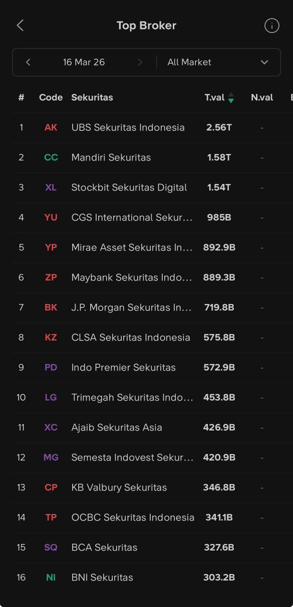 Stockbit tweet media