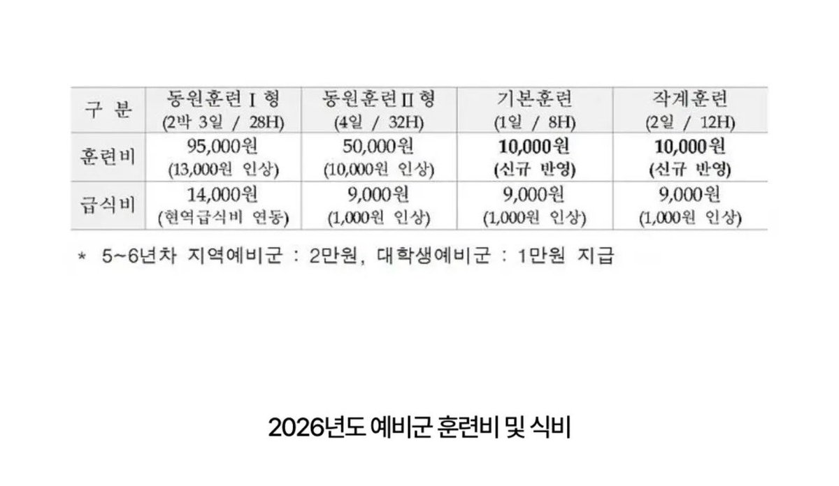 ₿itcoin hodler⚡️ tweet media