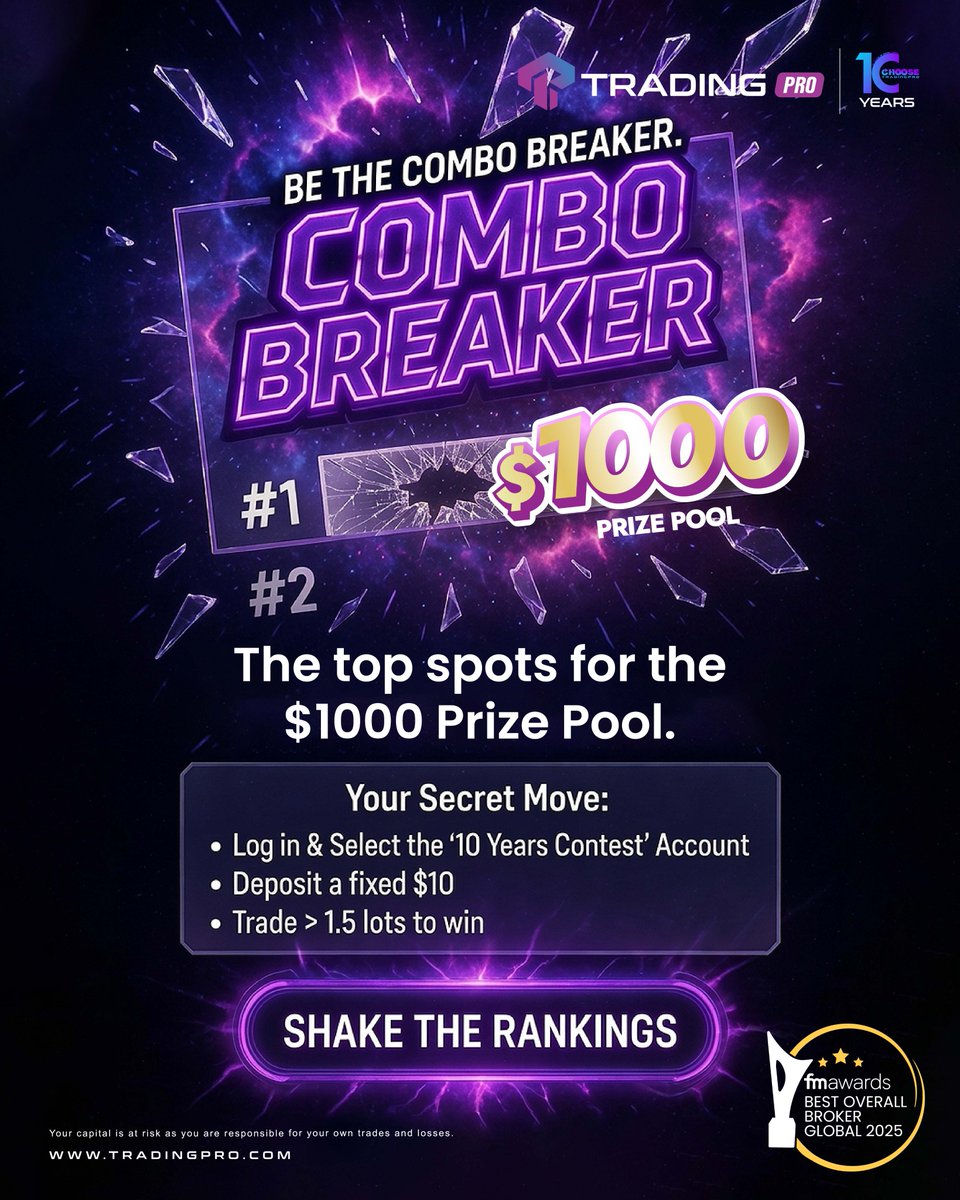 Think the Top 5 is set in stone? Think again. One decisive move can crack the leaderboard and claim that $500 top prize. The rankings are waiting to be flipped. 

tradingpromarketing.com/10thYearsTradi…

#ComboBreaker #TradingPRO #MarketAlert