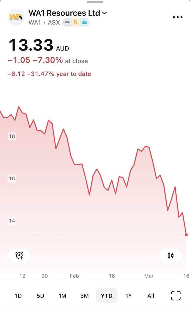 Scott North tweet media
