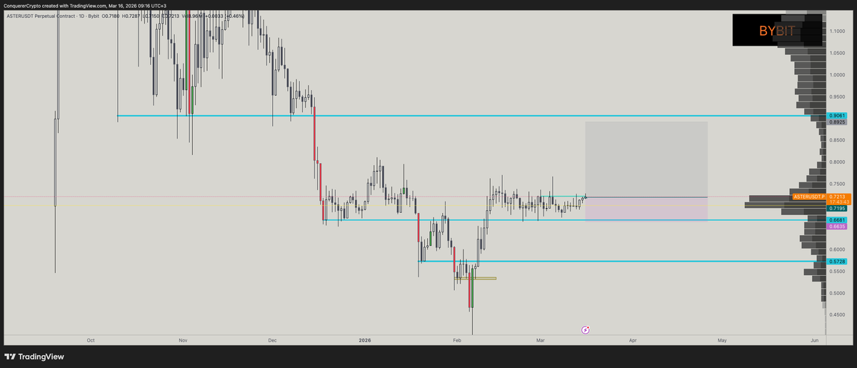 Conquerooor ⚔️ KA 🐐 tweet media