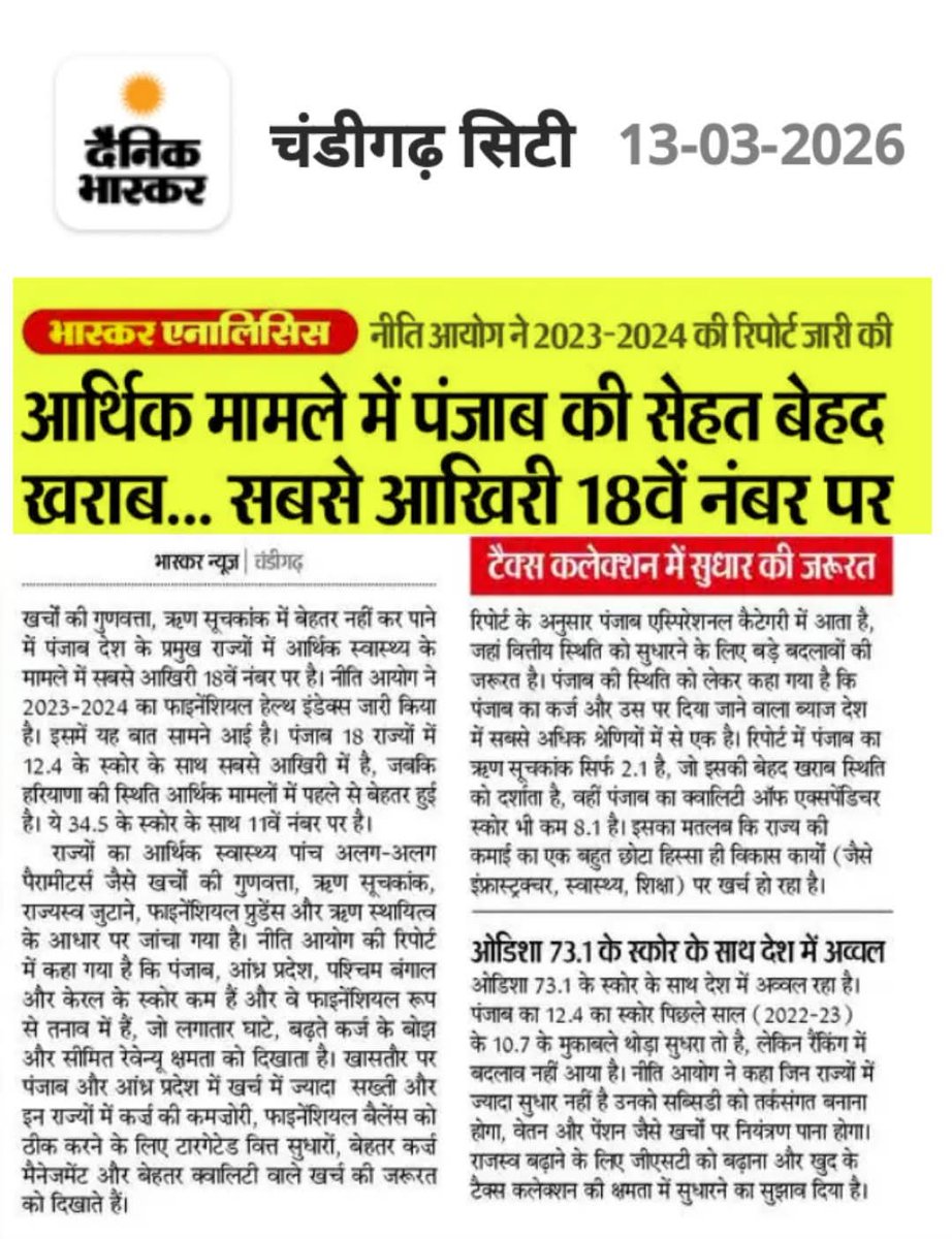 SSinglaINC's tweet image. Latest report by #NitiAyog shows that Punjab’s financial health is deteriorating day by day. The state has slipped to the last position — 18th place. What exactly is the @AAPPunjab government doing to revive Punjab’s economy?