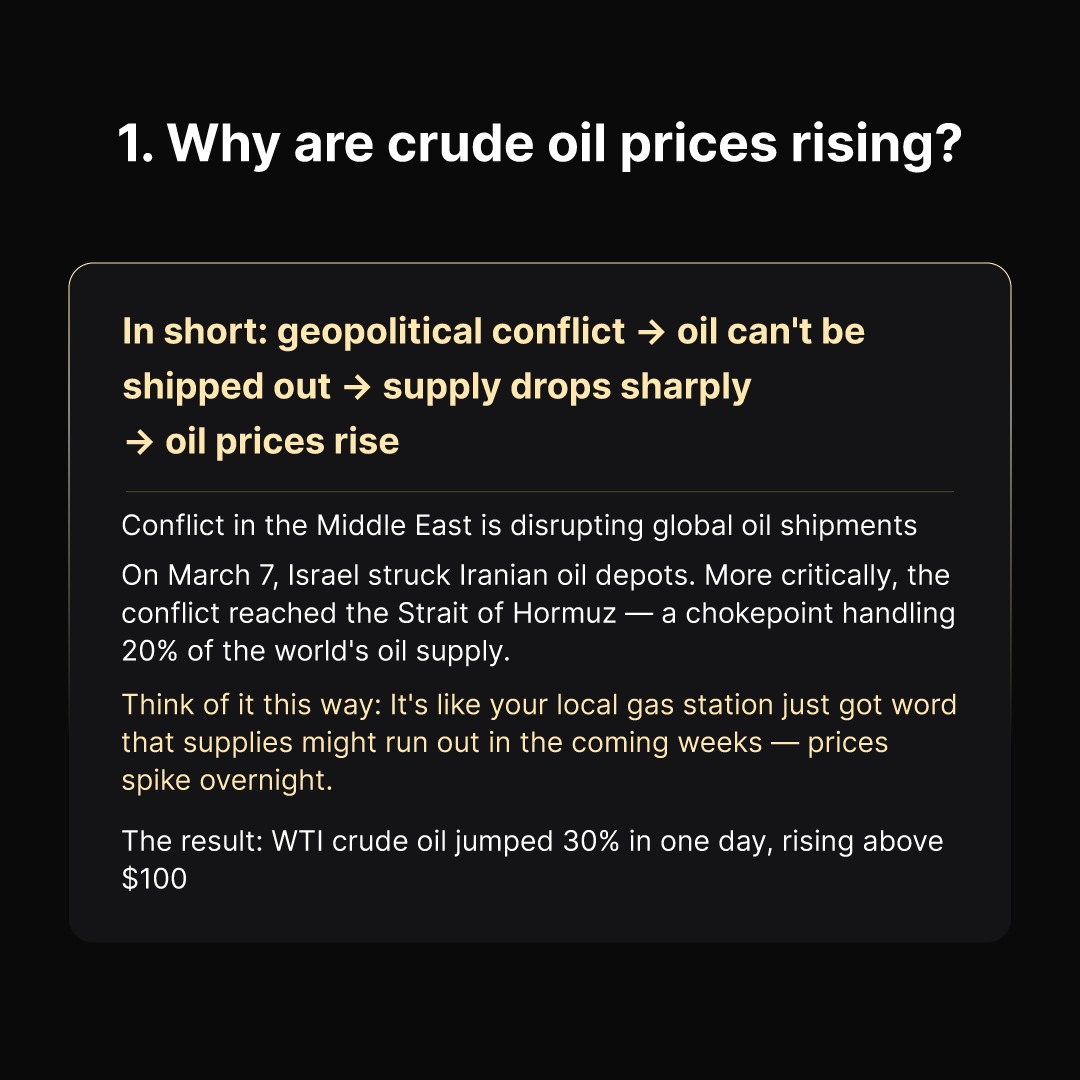 BingXOfficial's tweet photo. New to oil trading? Start here.

Why is oil surging?
Geopolitics → supply shocks → price spikes.

Join our Oil Prophet campaign 🔮 
Predict the market &amp; share 100,000 USDT.