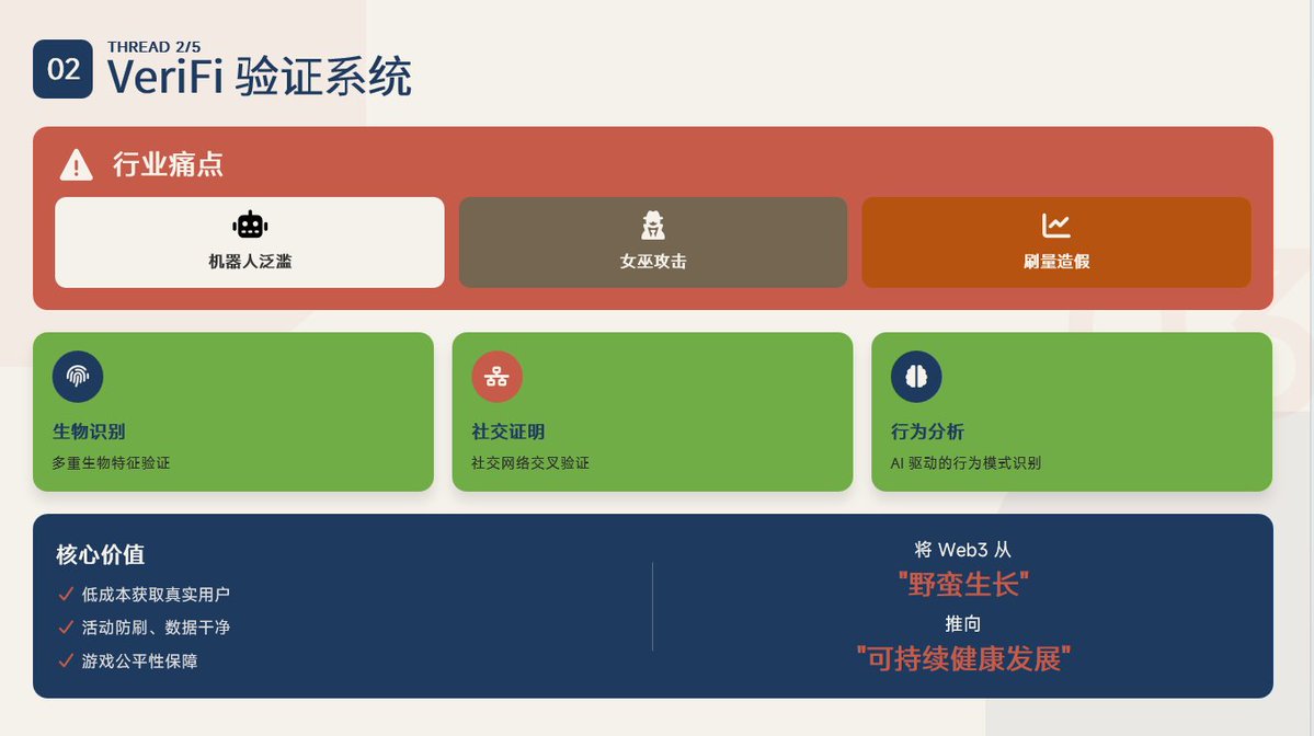 GenZSideHustle_🐬TermMax tweet media