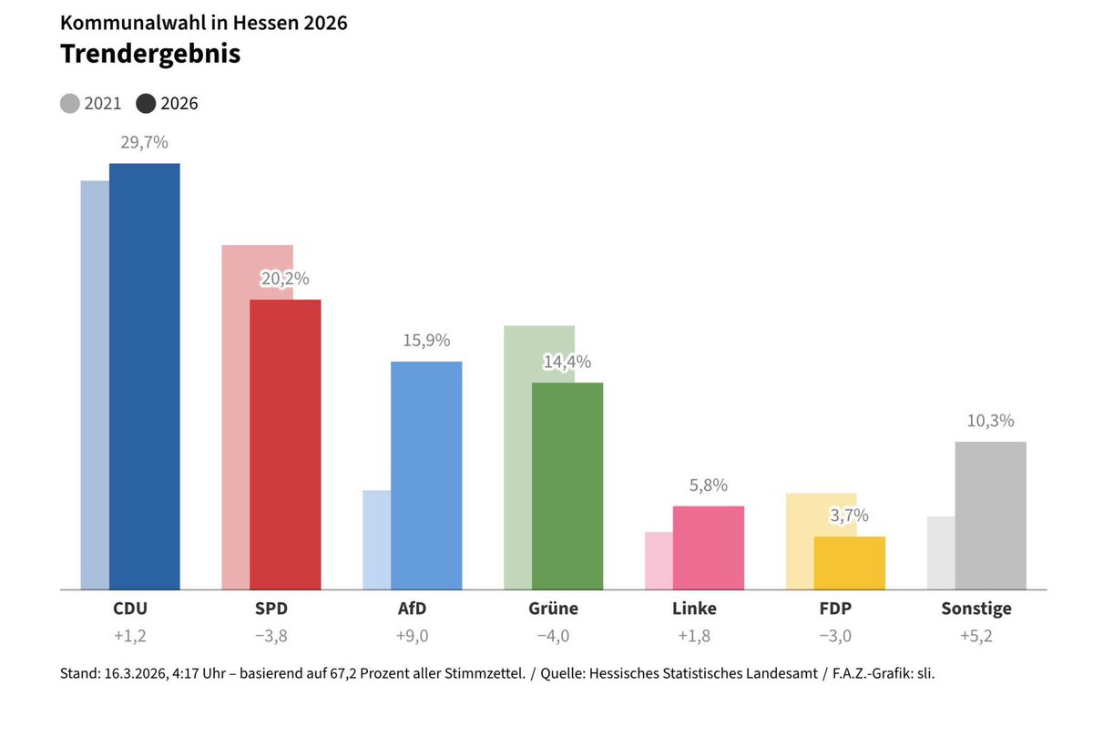 Nicole Höchst, MdB tweet media