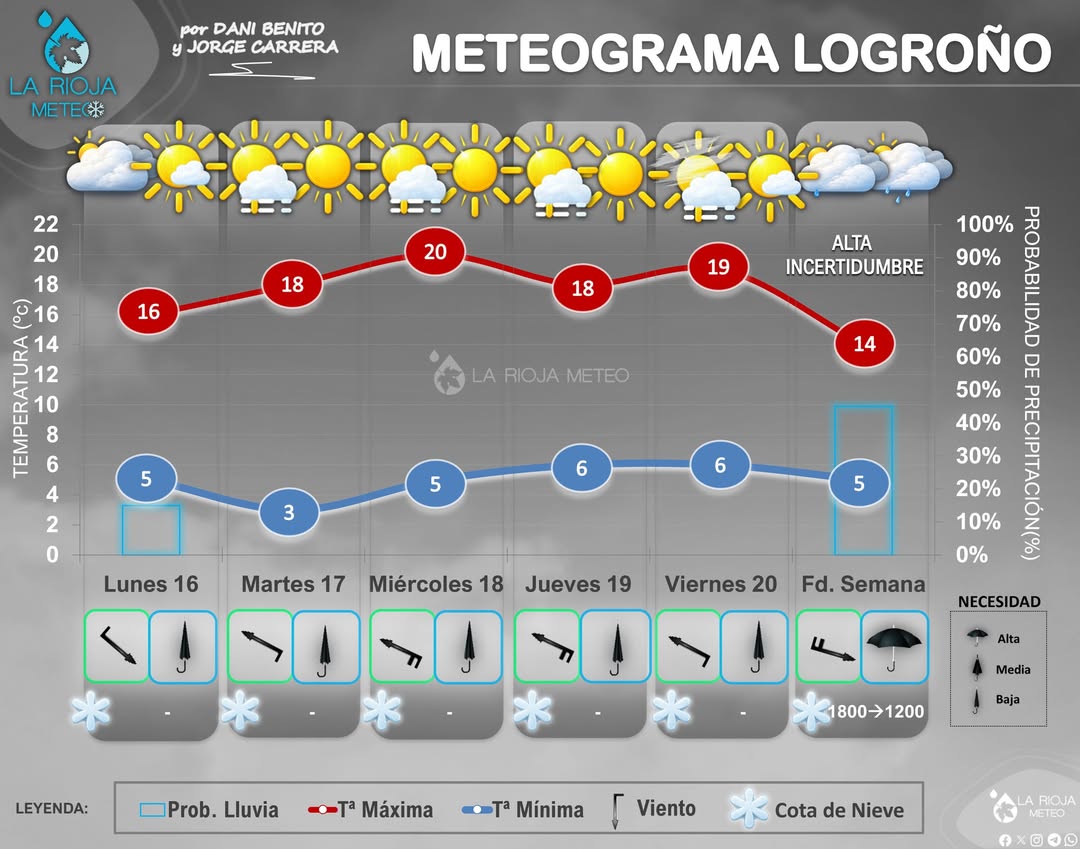 La Rioja Meteo tweet media