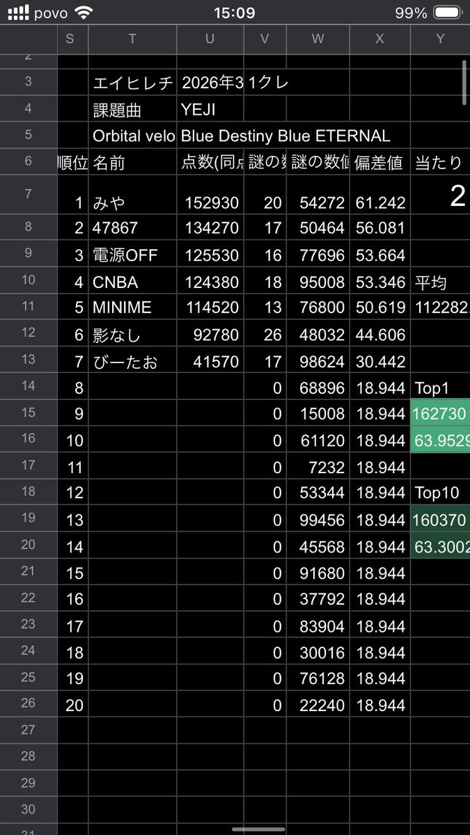 もぐり tweet media