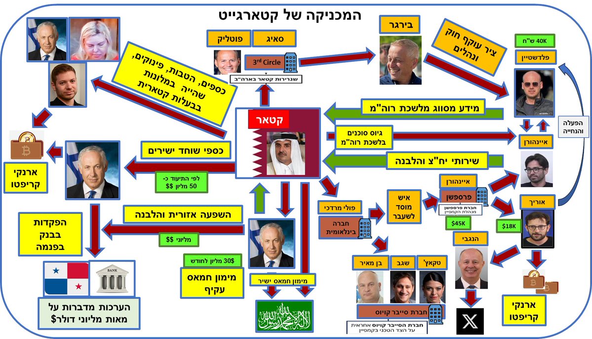 יאללה !... 
ניצחנו נצחון מוחלט ועכשיו אפשר לחזור לשגרה:
- המרגל המתחזה אוריך חוזה לבית הזונות של ביבי
- קטארגייט על הפרק 
- האמפריה הכלכלית של ביבי נחשפת (בקרוב) 
- פיגלט והילד זין ממשיכים להנות על חשבון מיליארדרים קטאריים במיאמי 
יום טוב גם לכם