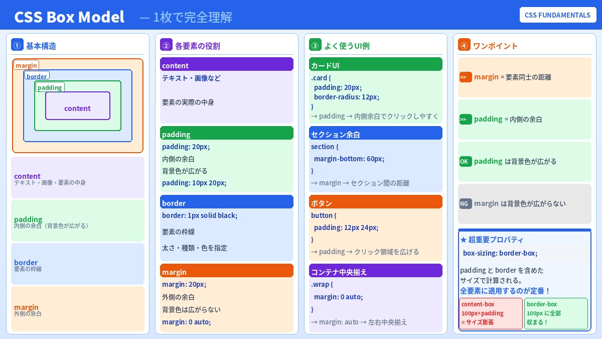 忍者CODE｜未経験からWEB制作のプロを目指すオンラインプログラミングスクール tweet media