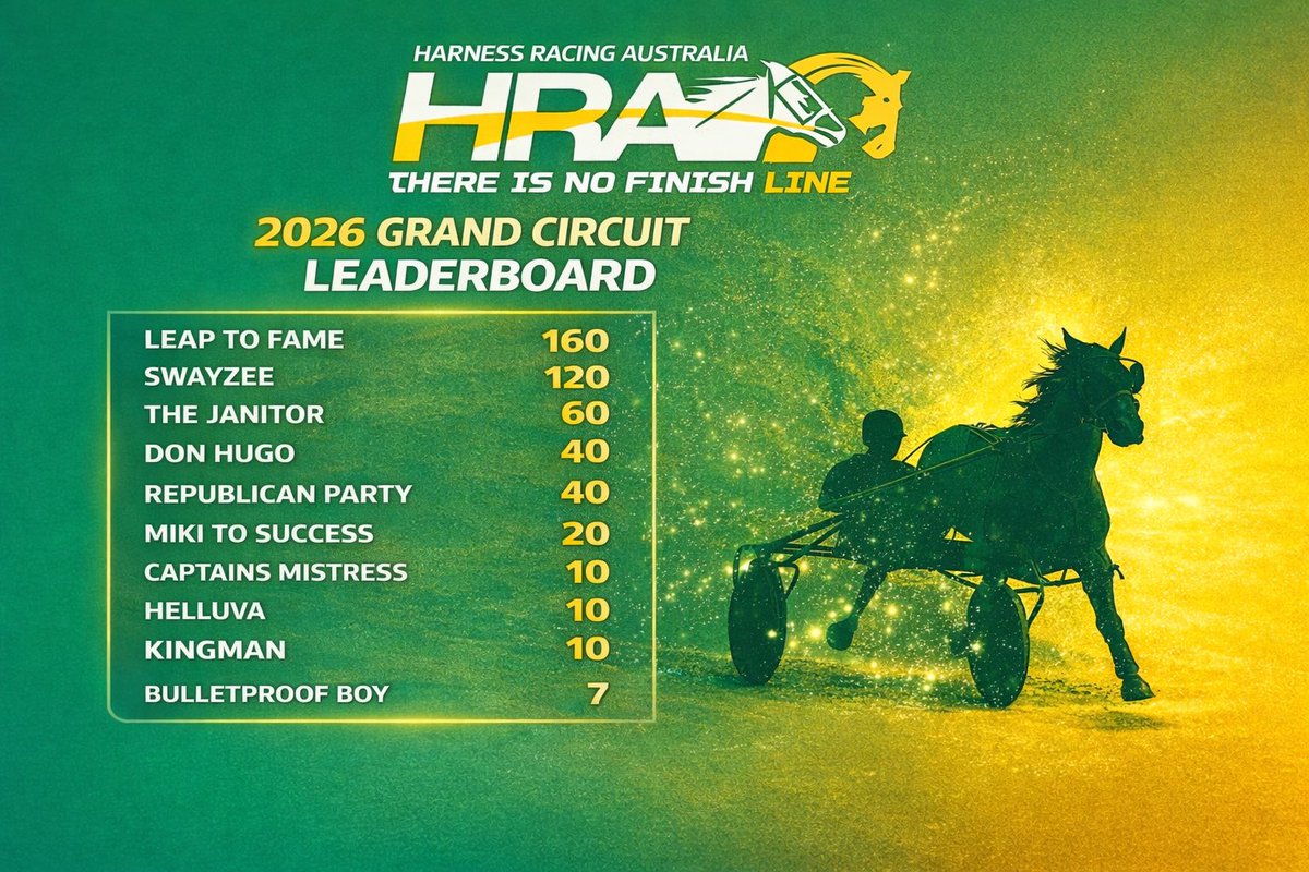 Harness Racing Australia tweet media