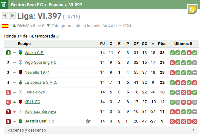 Beatriu Beni FC-Hattrick.org⚽ tweet media