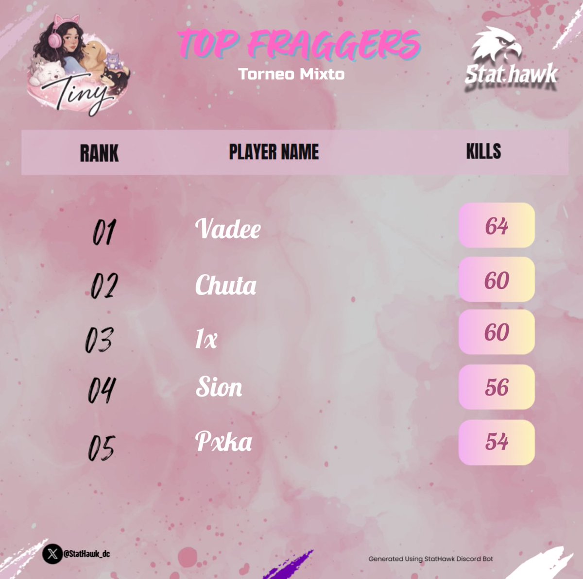 Para la próxima será 👎🏻😔