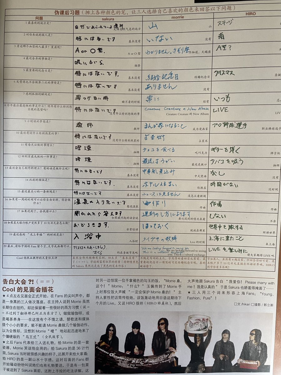 08bin's tweet photo. クリーチャーが上海でライヴやった時、中国の音楽雑誌に掲載されたインタビュー。何書いてあるかさっぱりわからんけどアンケートはやんわり理解できる。レジェンド達のアンケート尊い笑。中国から取り寄せたと思う。#creaturecreature https://t.co/THC6jjknpe
