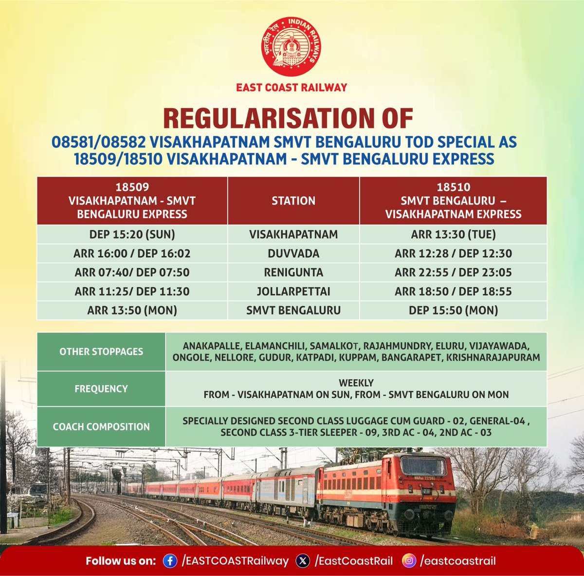 East Coast Railway tweet media