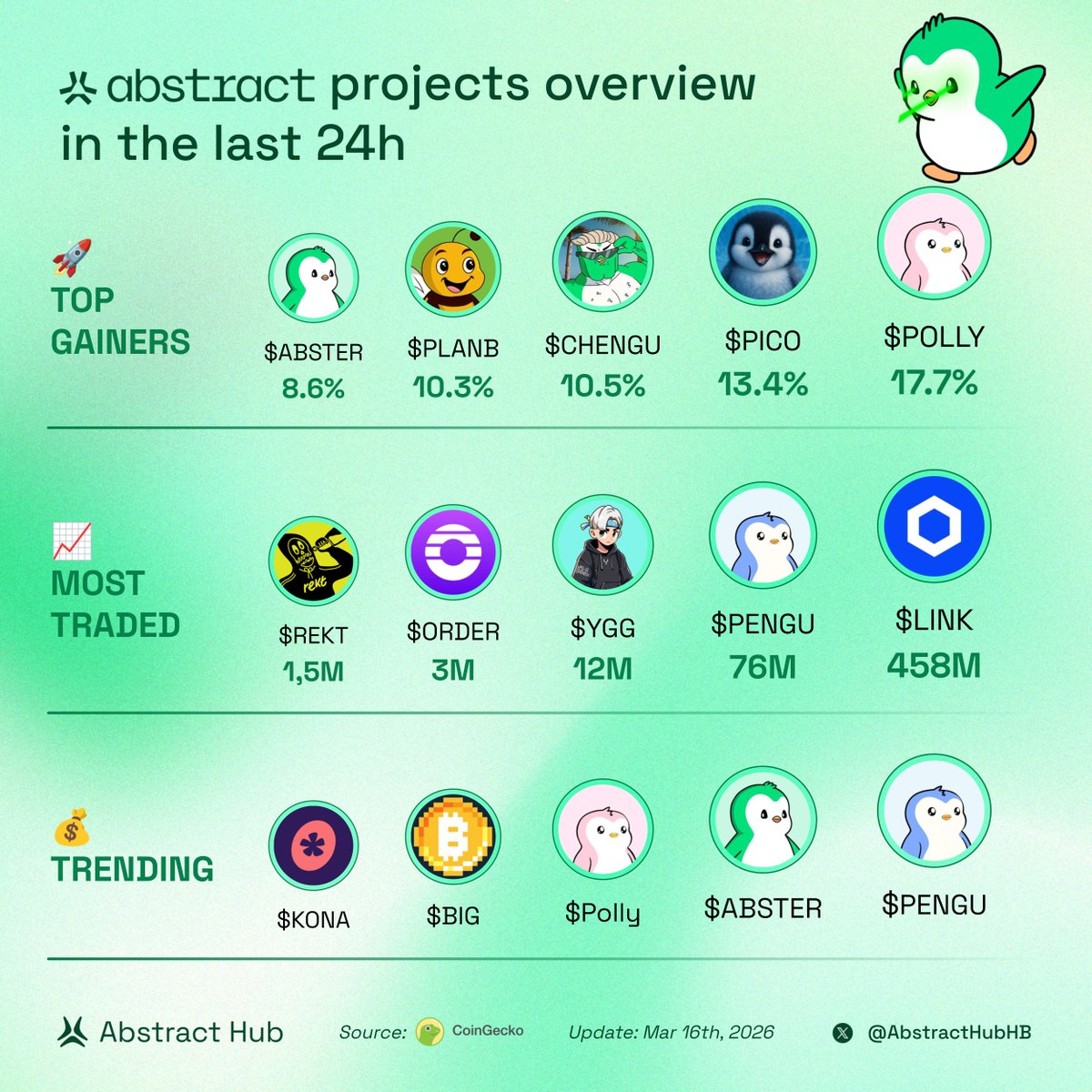 Abstract Hub tweet media