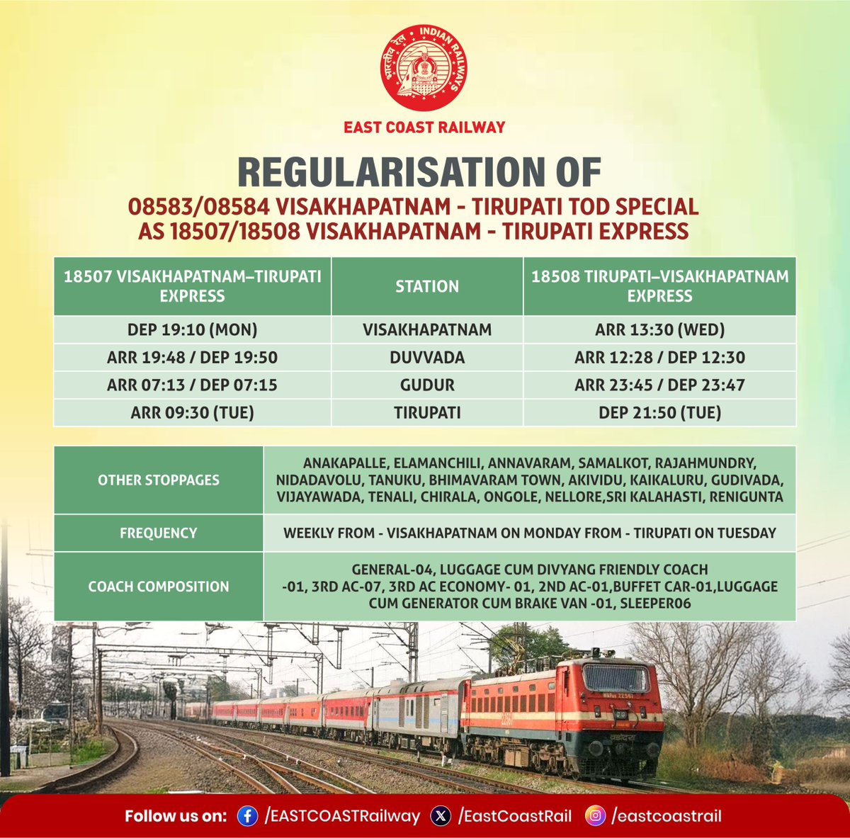 East Coast Railway tweet media