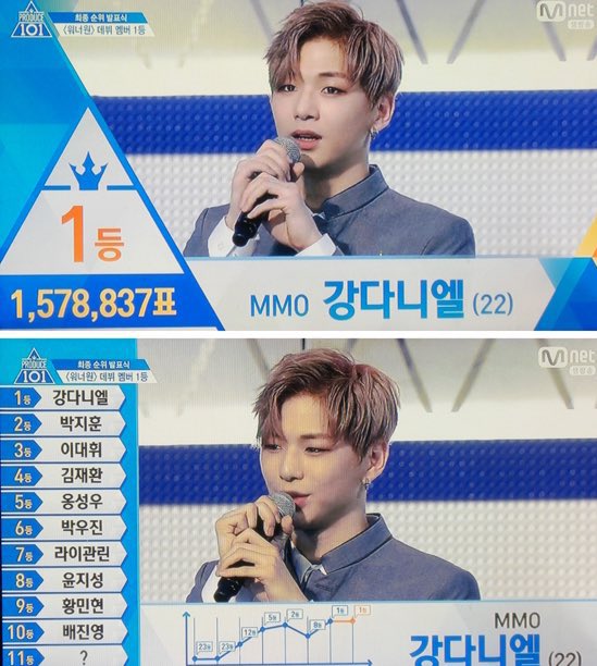 madeinjuly96's tweet photo. ยอดโหวต 1.5M อะ คะแนนจากเกาหลีล้วนถึงได้เรียก nation center คะแนนหีระเบิดขนาดนี้ไม่รู้สงสัยอะไรของแม่มัน อันดับ 1 นี่สงสัยกันจัง มึงไม่สงสัยตัวปลอมในวงบ้างคะ ไอเวร https://t.co/uGbhCl6b7Y