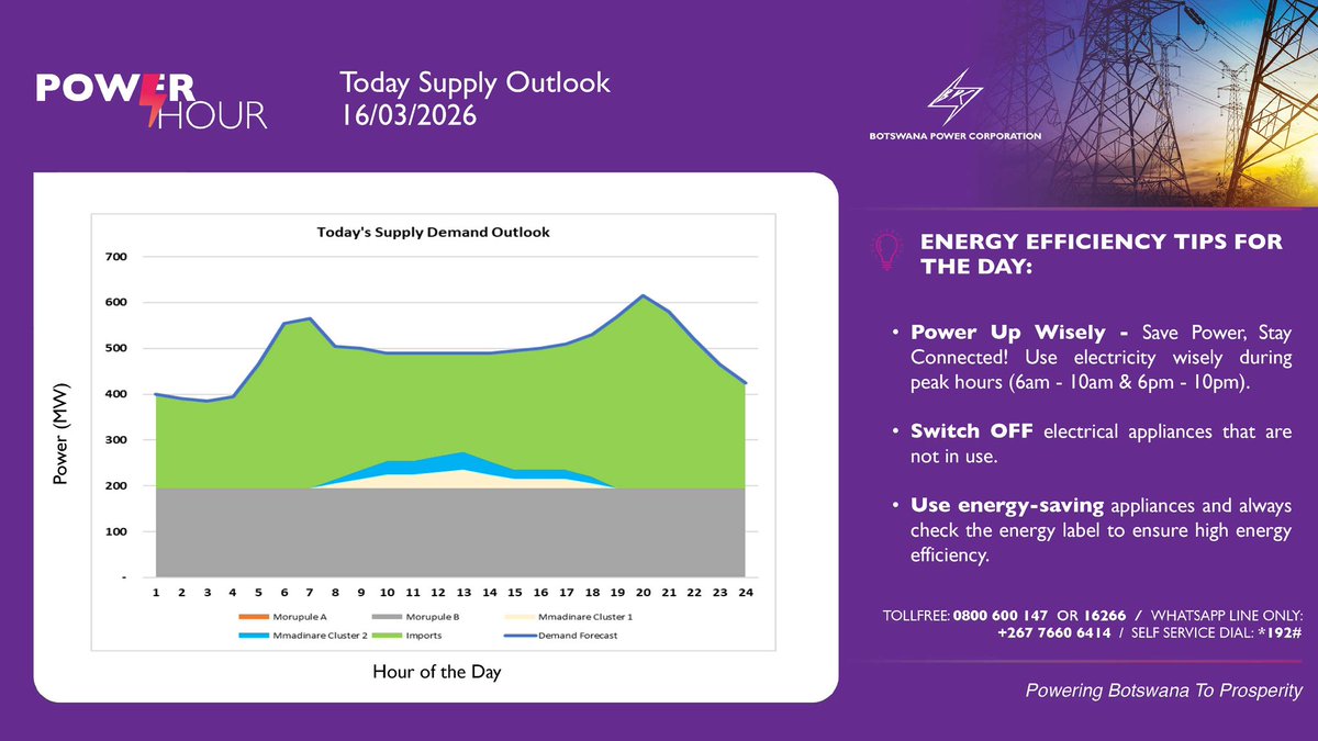 Botswana Power Corporation tweet media