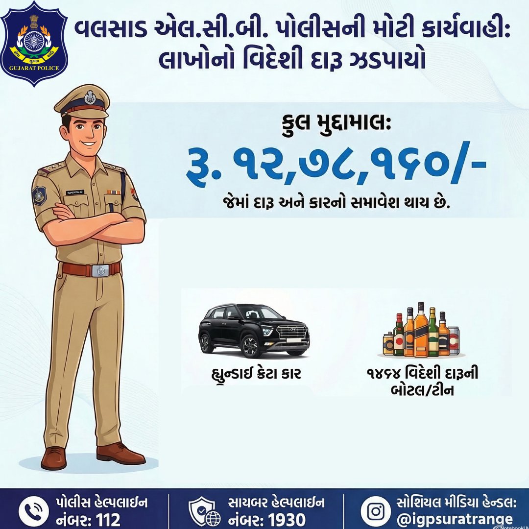 IGP, Surat Range tweet media