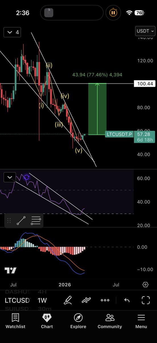 Crypto Visioner tweet media