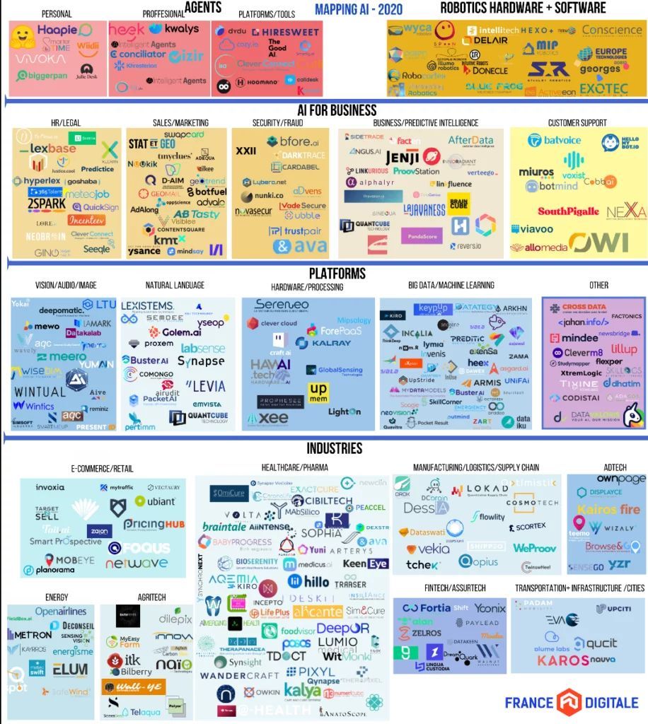 fadouce's tweet photo. Le nombre de start-ups IA  🇫🇷 progresse en 2025 
une cartographie montrant le dynamisme, très concentré en Ile de France. 
Le nombre de start-ups générant entre 1 et 5 M€ de CA a doublé, passant de 12 à 24 
https://t.co/gBbWWmIjU4 https://t.co/gF1vfJL4a8