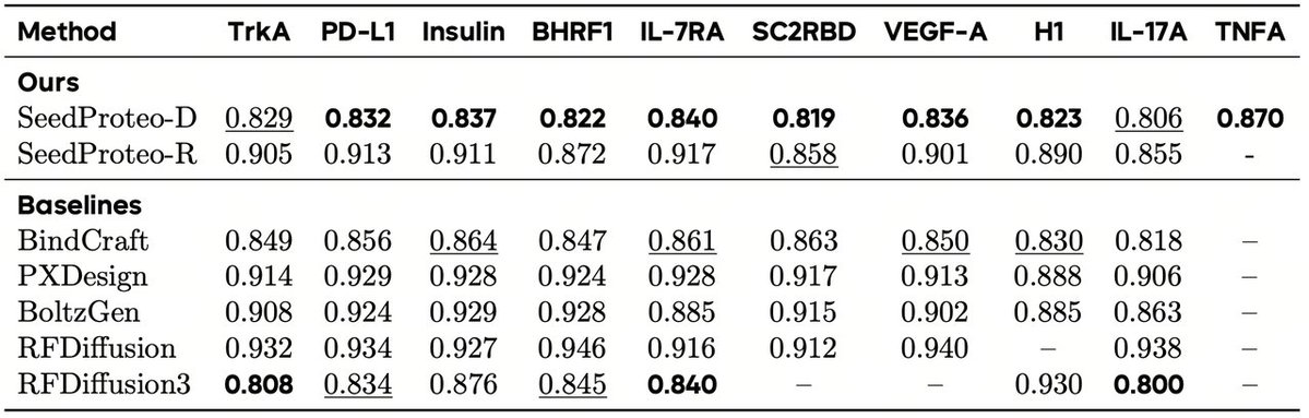 SeedFold tweet media