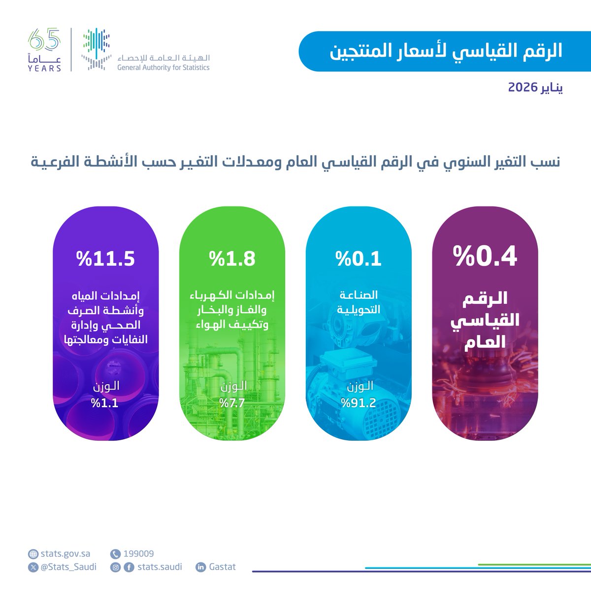 الهيئة العامة للإحصاء tweet media