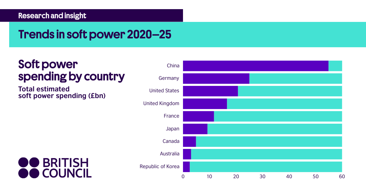 British Council Insight tweet media
