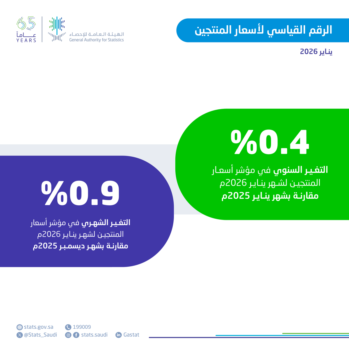 الهيئة العامة للإحصاء tweet media