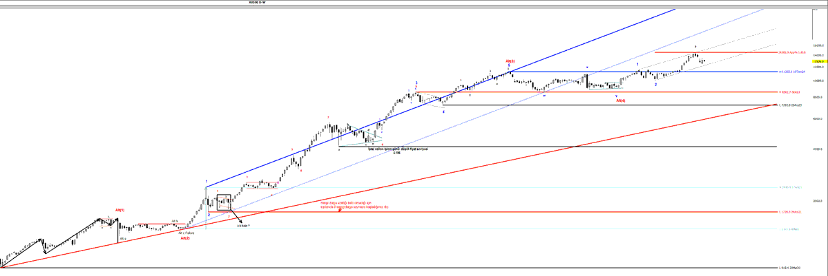 Hüseyin Avni Kefeli tweet media