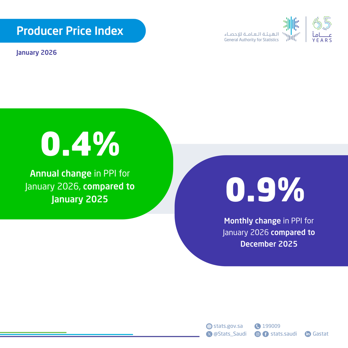 الهيئة العامة للإحصاء tweet media