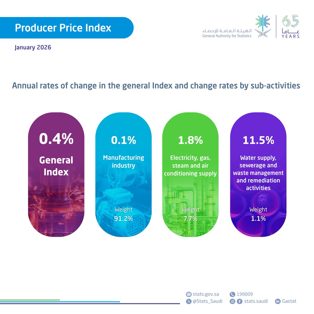 الهيئة العامة للإحصاء tweet media