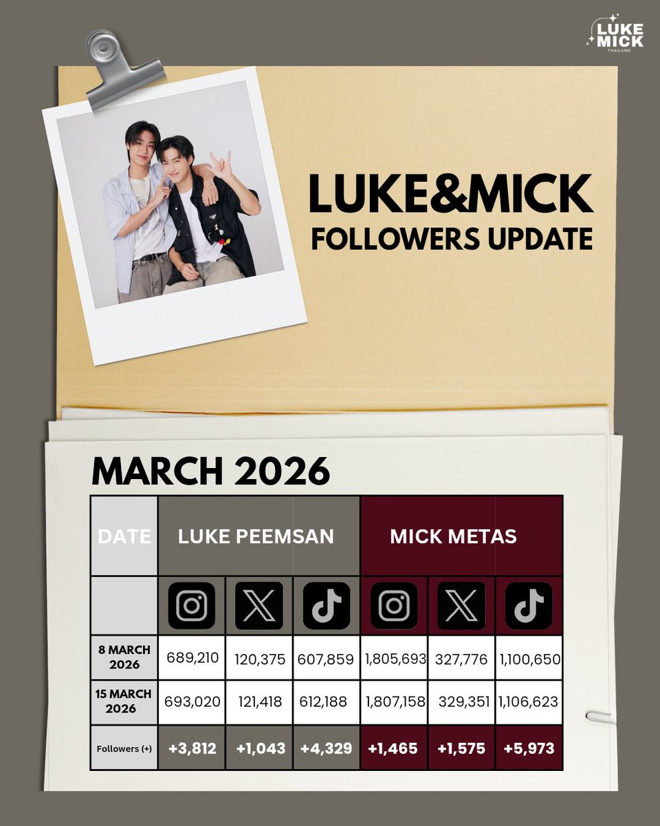LukeMick Thailand tweet media