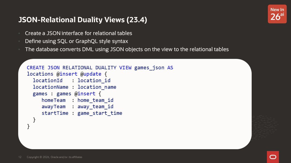 sqldaily's tweet image. With JSON Relational duality views in Oracle AI Database 26ai you can 

Define a #JSON API over tables using #SQL or GraphQL
Read &amp;amp; write JSON data; the database translates this to relational tables

This gives you the benefit of

Normalized data storage
Simple JSON data access
